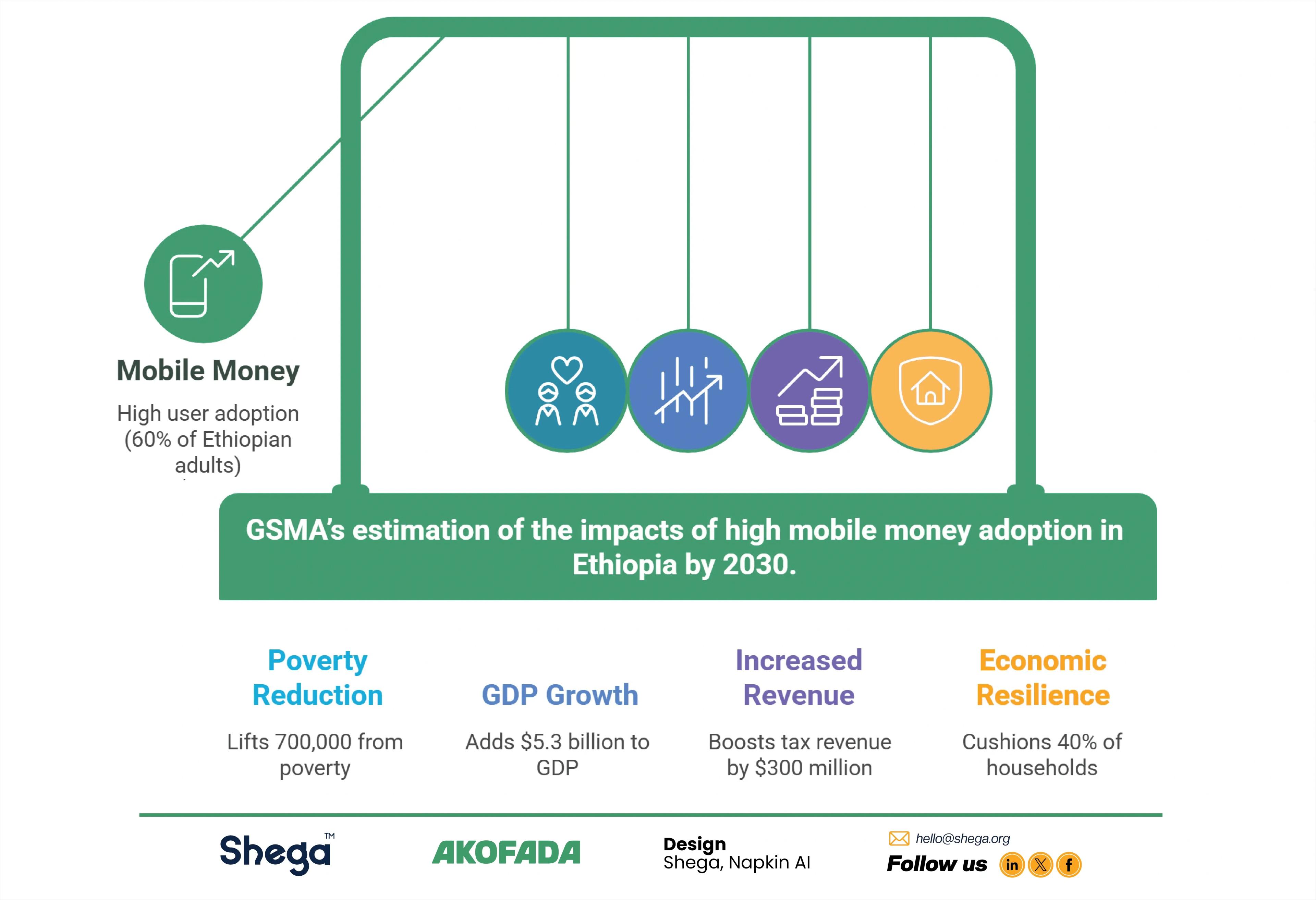 Infographics Image