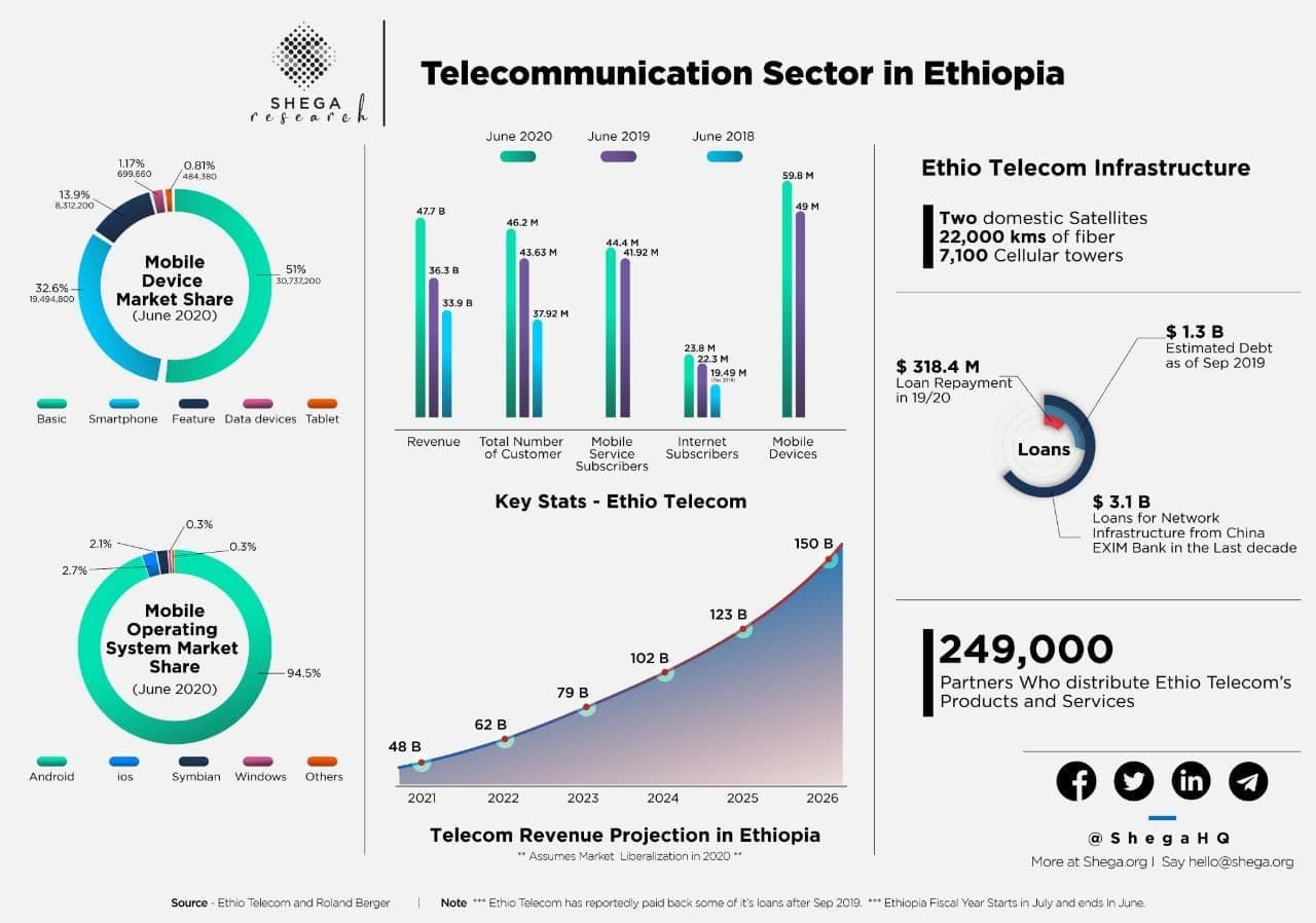 Infographics Image