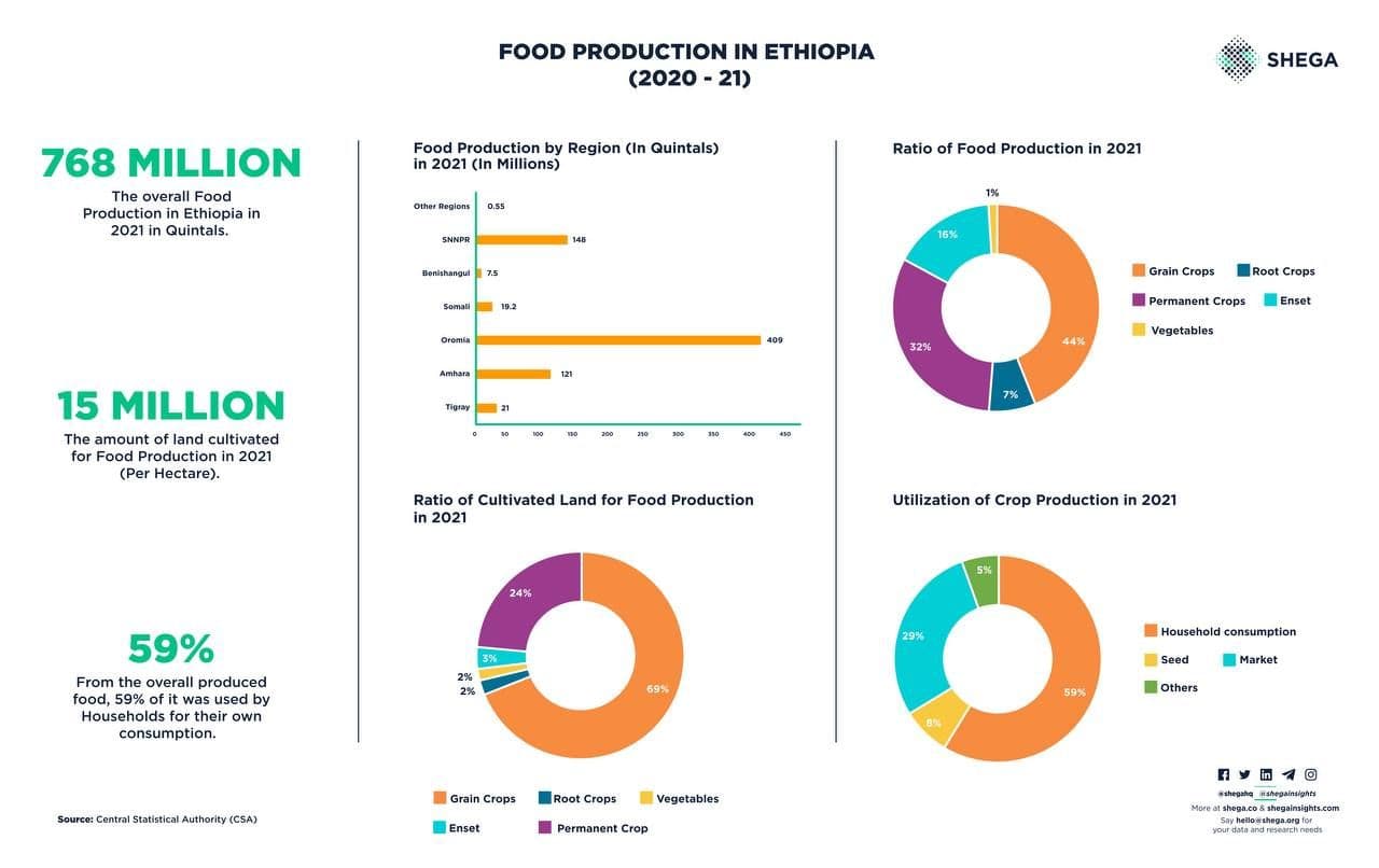 Infographics Image
