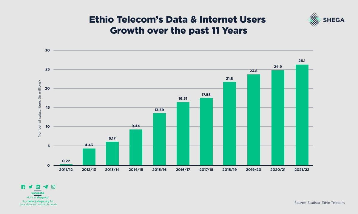 Internet usage Tele.jpg Image