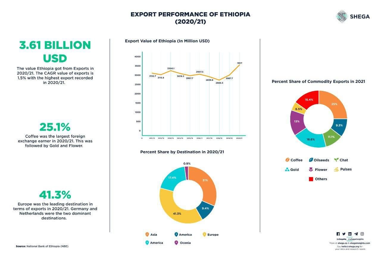 Infographics Image