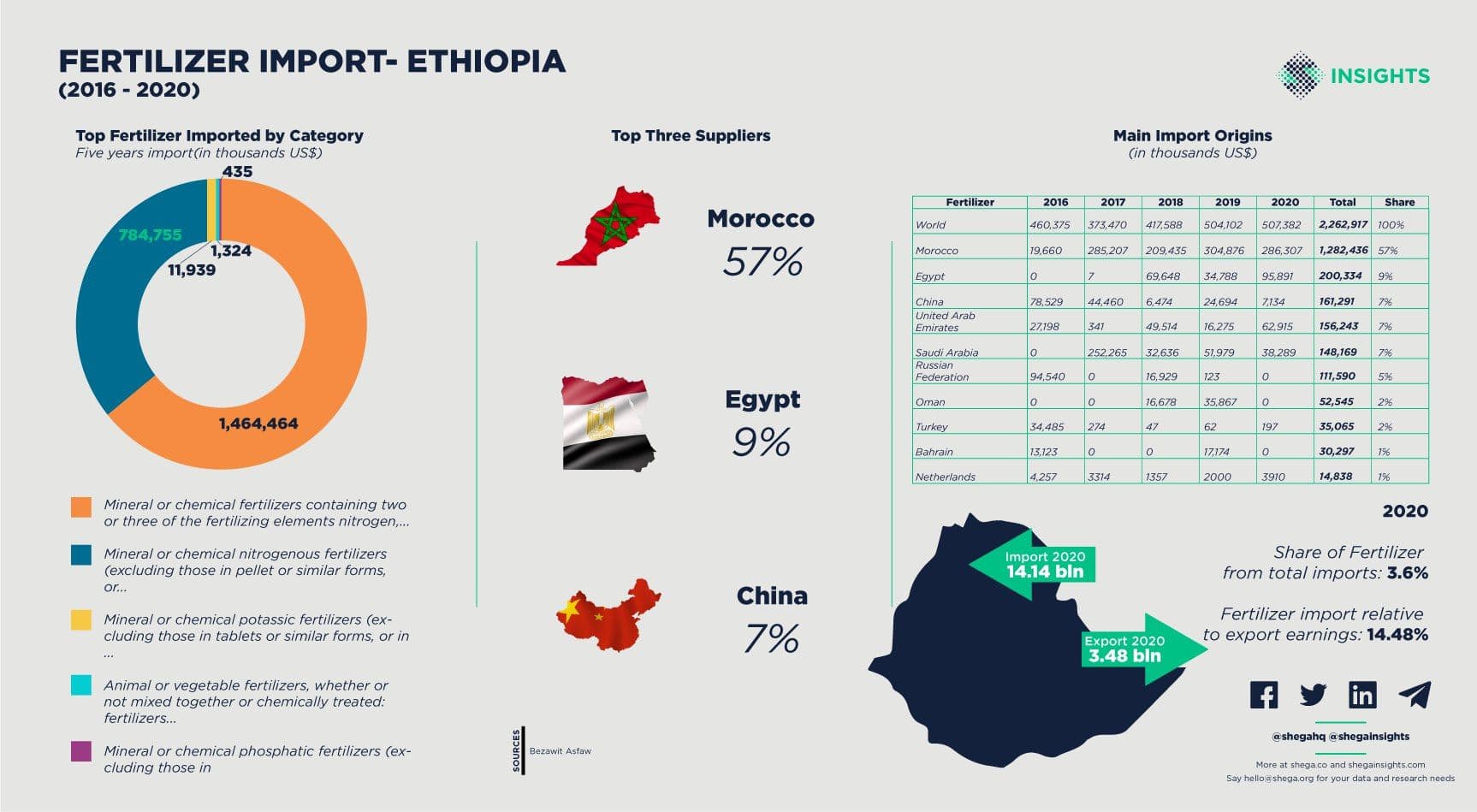 Infographics Image