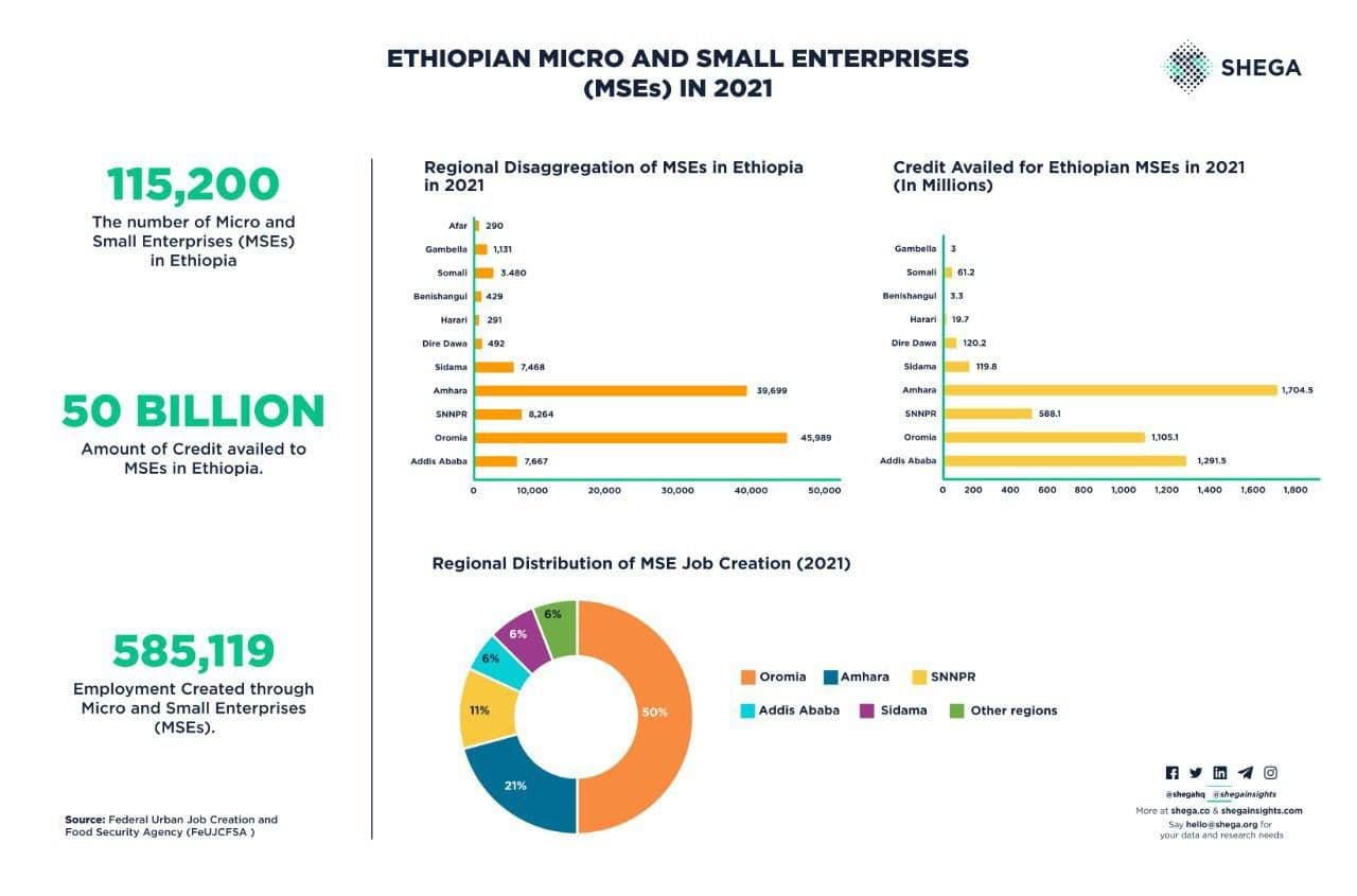 Infographics Image