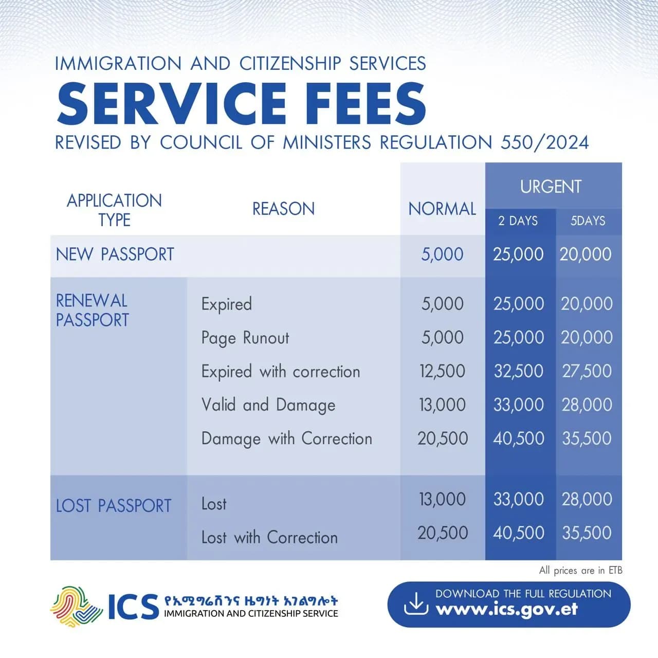 Ethiopia passport fee,v2