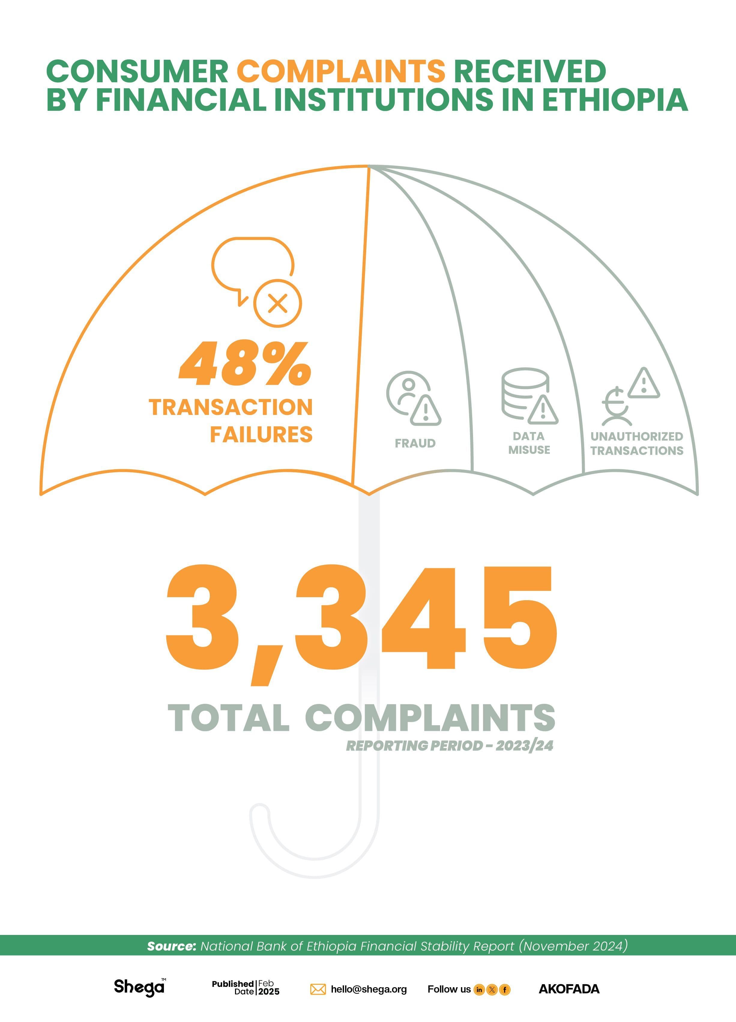 Breakdown_of_Financial_Consumer_Complaints_AKOFADA_01_09f8169413.jpg Image