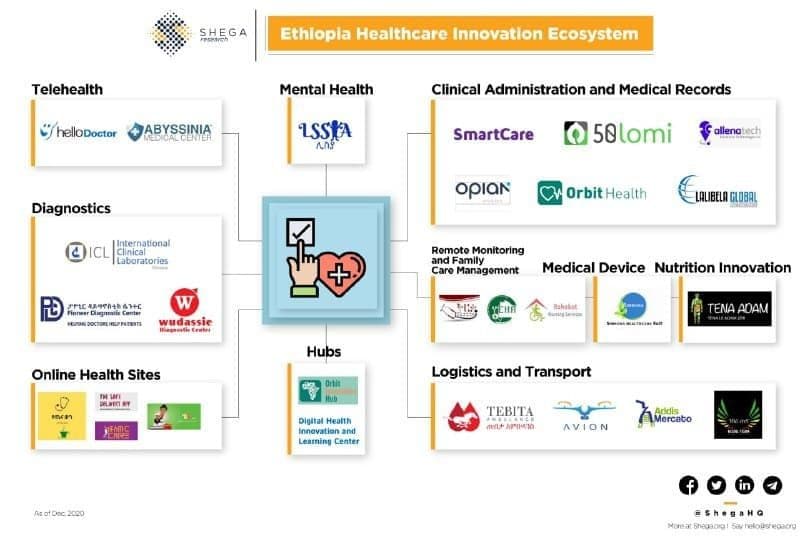 Infographics Image