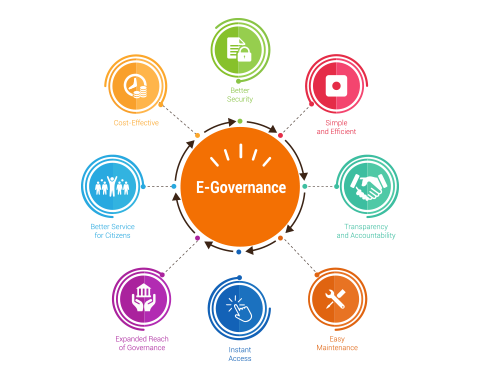 Major Challenges of E-government, Digital Transformation in Ethiopia